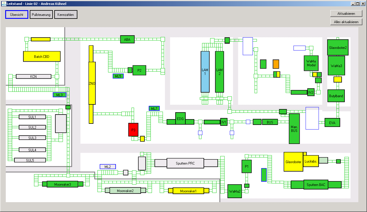 Screenshot Leitstand