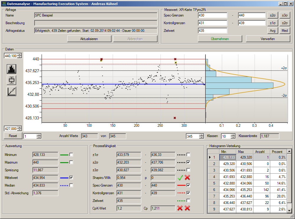 Screenshot SPC